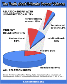 IPV Truth